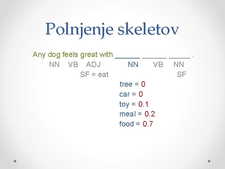 Polnjenje skeletov Any dog feels great with ______. NN VB ADJ NN VB NN