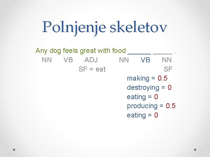 Polnjenje skeletov Any dog feels great with food ______. NN VB ADJ NN VB