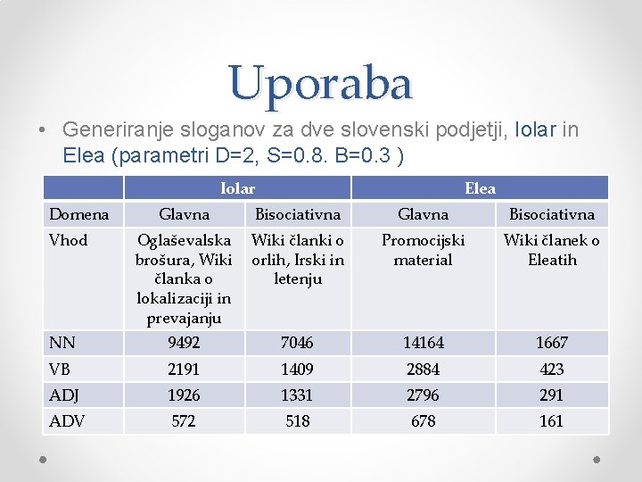 Uporaba • Generiranje sloganov za dve slovenski podjetji, Iolar in Elea (parametri D=2, S=0.