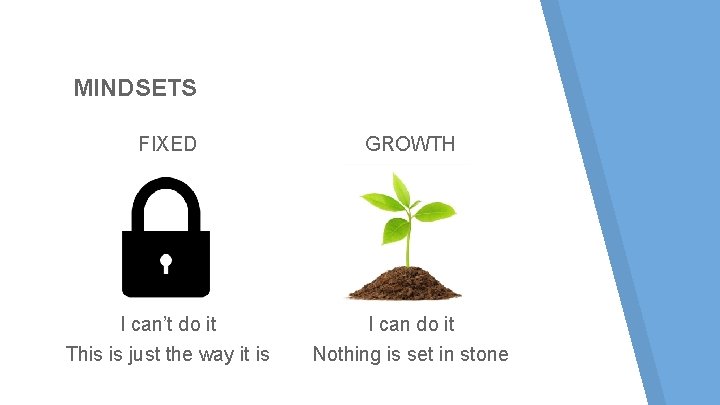 MINDSETS FIXED GROWTH I can’t do it This is just the way it is MINDSETS FIXED GROWTH I can’t do it This is just the way it is