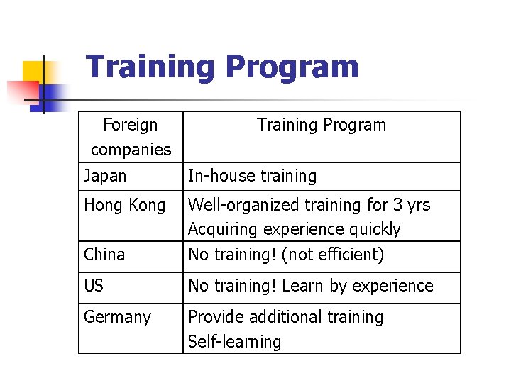 Training Program Foreign companies Training Program Japan In-house training Hong Kong Well-organized training for