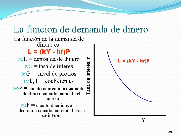 La función de la demanda de dinero es: L = (k. Y - hr)P