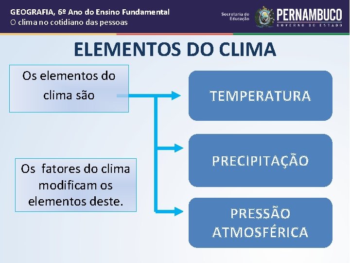 GEOGRAFIA, 6º Ano do Ensino Fundamental O clima no cotidiano das pessoas ELEMENTOS DO