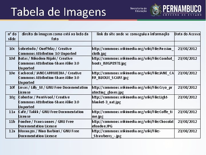 Tabela de Imagens n° do direito da imagem como está ao lado da slide