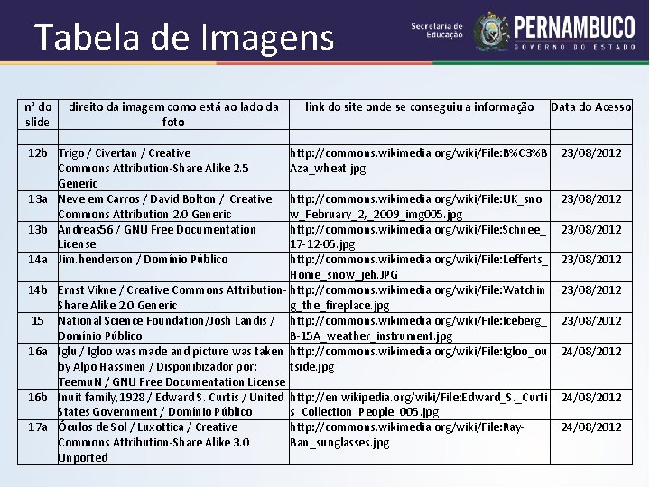 Tabela de Imagens n° do direito da imagem como está ao lado da slide