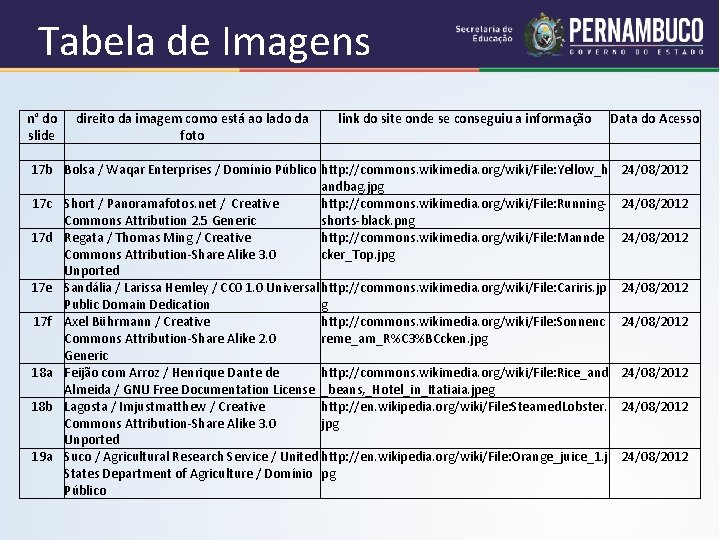 Tabela de Imagens n° do direito da imagem como está ao lado da link