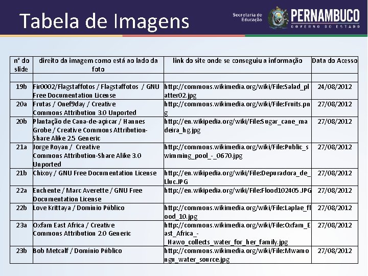 Tabela de Imagens n° do direito da imagem como está ao lado da slide