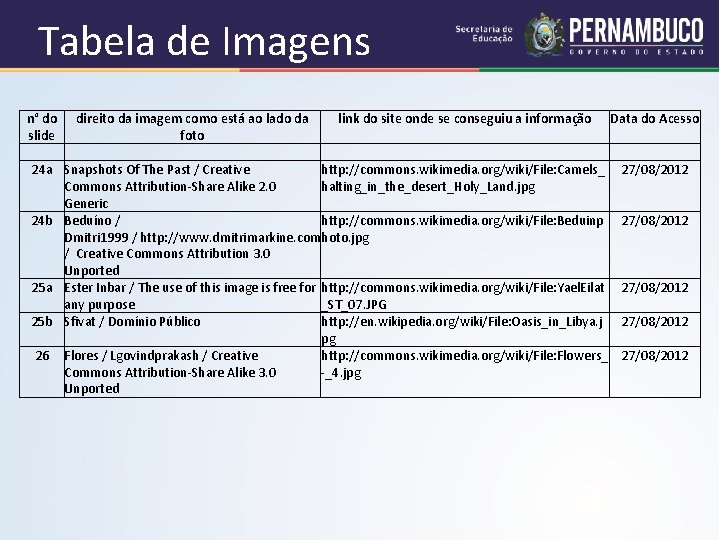 Tabela de Imagens n° do direito da imagem como está ao lado da link