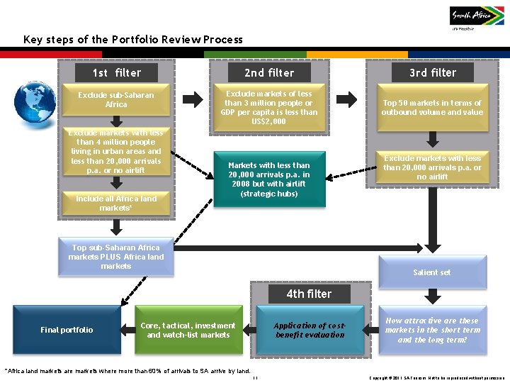 Key steps of the Portfolio Review Process 1 st filter 2 nd filter 3 Key steps of the Portfolio Review Process 1 st filter 2 nd filter 3