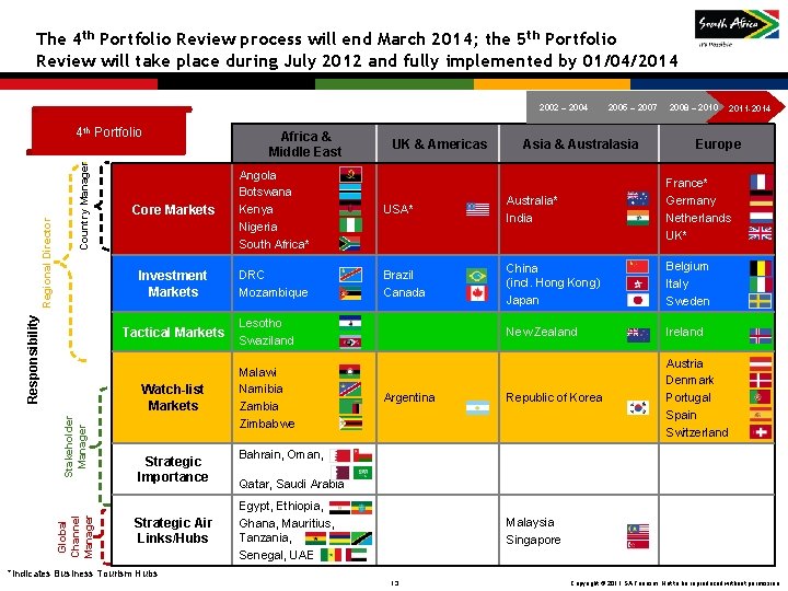 The 4 th Portfolio Review process will end March 2014; the 5 th Portfolio The 4 th Portfolio Review process will end March 2014; the 5 th Portfolio