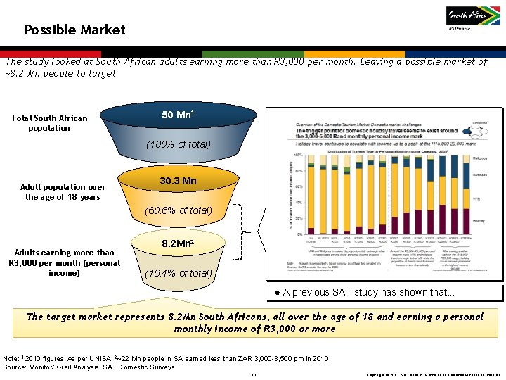 Possible Market The study looked at South African adults earning more than R 3, Possible Market The study looked at South African adults earning more than R 3,