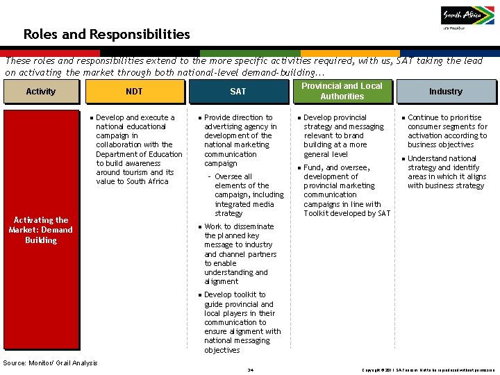 High-level Implementation Plan Roles and Responsibilities These roles and responsibilities extend to the more High-level Implementation Plan Roles and Responsibilities These roles and responsibilities extend to the more