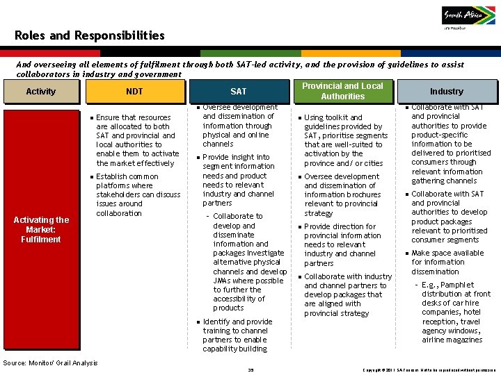 High-level Implementation Plan Roles and Responsibilities And overseeing all elements of fulfilment through both High-level Implementation Plan Roles and Responsibilities And overseeing all elements of fulfilment through both