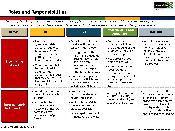 High-level Implementation Plan Roles and Responsibilities In terms of tracking the market and ensuring High-level Implementation Plan Roles and Responsibilities In terms of tracking the market and ensuring