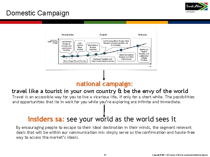 Domestic Campaign Introduction Growth Maturity national campaign: travel like a tourist in your own Domestic Campaign Introduction Growth Maturity national campaign: travel like a tourist in your own