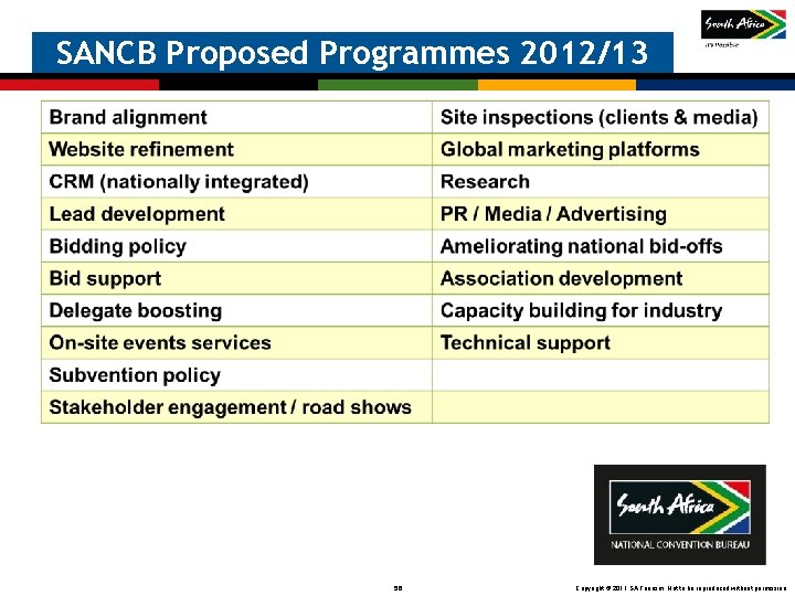 SANCB Proposed Programmes 2012/13 56 Copyright © 2011 SA Tourism. Not to be reproduced SANCB Proposed Programmes 2012/13 56 Copyright © 2011 SA Tourism. Not to be reproduced
