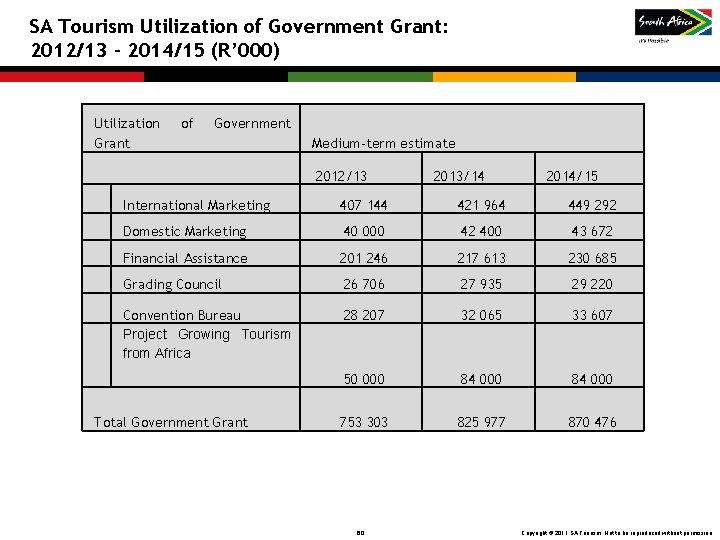 SA Tourism Utilization of Government Grant: 2012/13 – 2014/15 (R’ 000) Utilization Grant of SA Tourism Utilization of Government Grant: 2012/13 – 2014/15 (R’ 000) Utilization Grant of