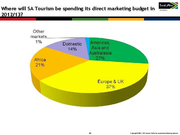 Where will SA Tourism be spending its direct marketing budget in 2012/13? 65 Copyright Where will SA Tourism be spending its direct marketing budget in 2012/13? 65 Copyright