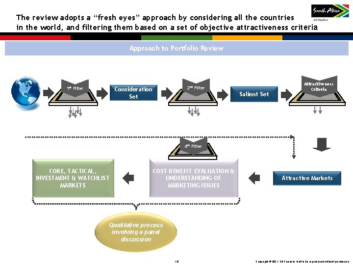 The review adopts a “fresh eyes” approach by considering all the countries in the The review adopts a “fresh eyes” approach by considering all the countries in the