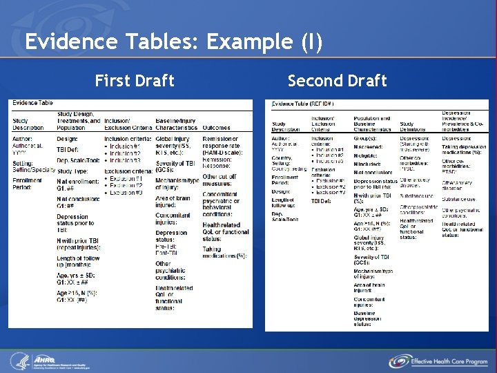 Evidence Tables: Example (I) First Draft Second Draft 