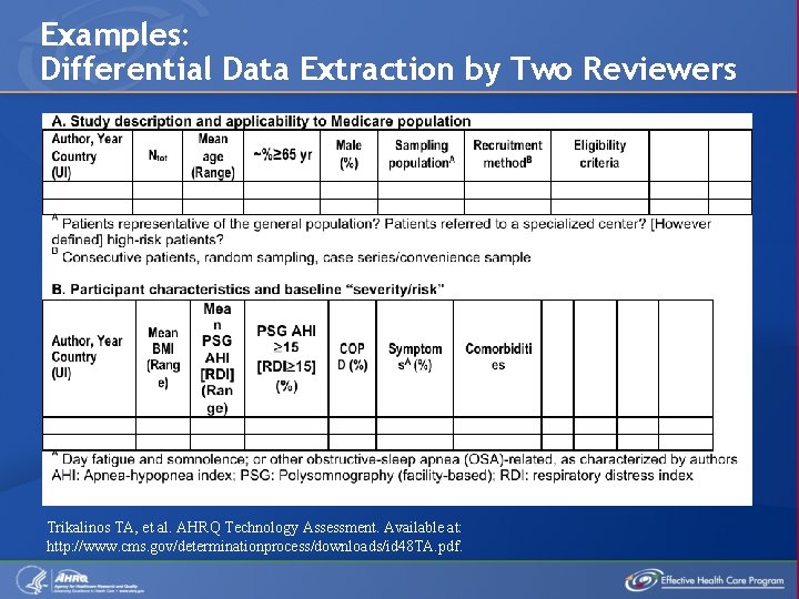 Examples: Differential Data Extraction by Two Reviewers Trikalinos TA, et al. AHRQ Technology Assessment.
