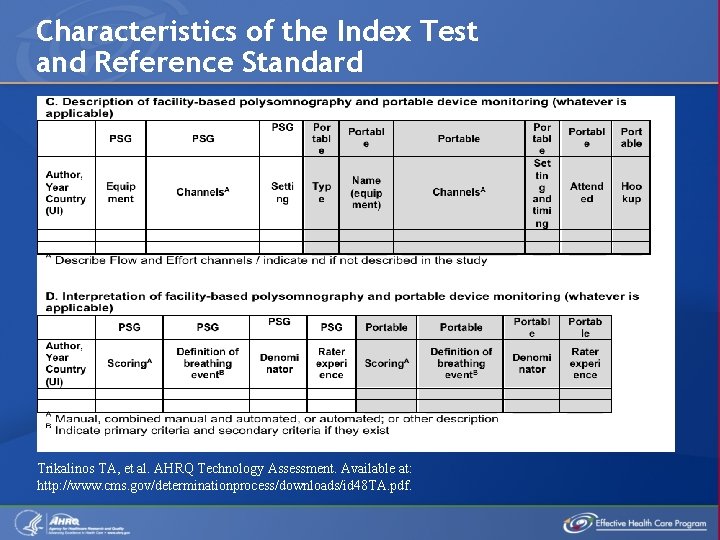 Characteristics of the Index Test and Reference Standard Trikalinos TA, et al. AHRQ Technology