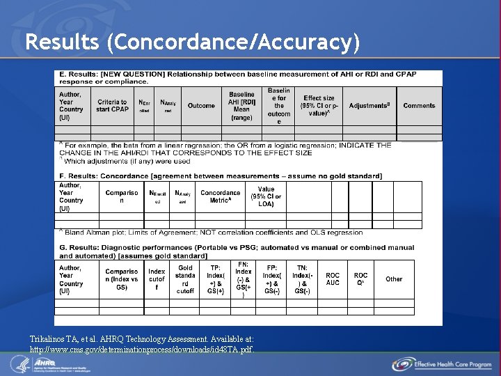 Results (Concordance/Accuracy) Trikalinos TA, et al. AHRQ Technology Assessment. Available at: http: //www. cms.