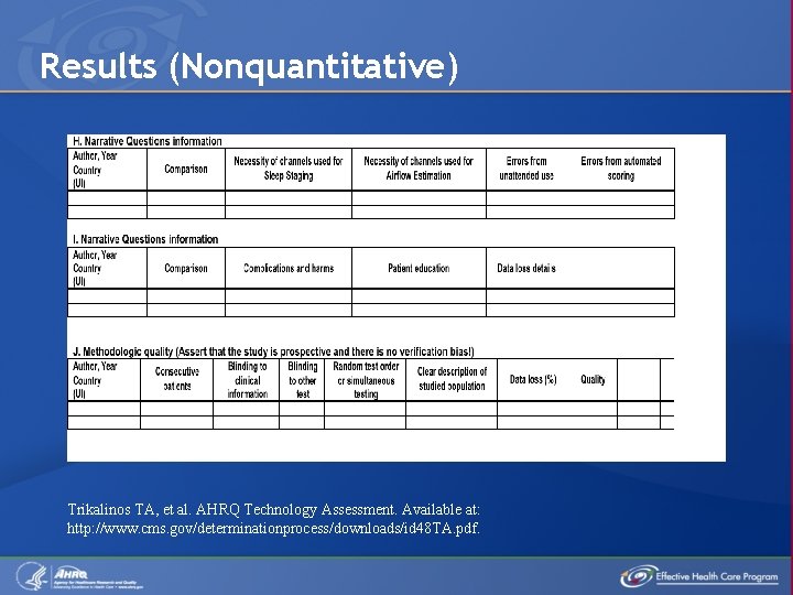 Results (Nonquantitative) Trikalinos TA, et al. AHRQ Technology Assessment. Available at: http: //www. cms.