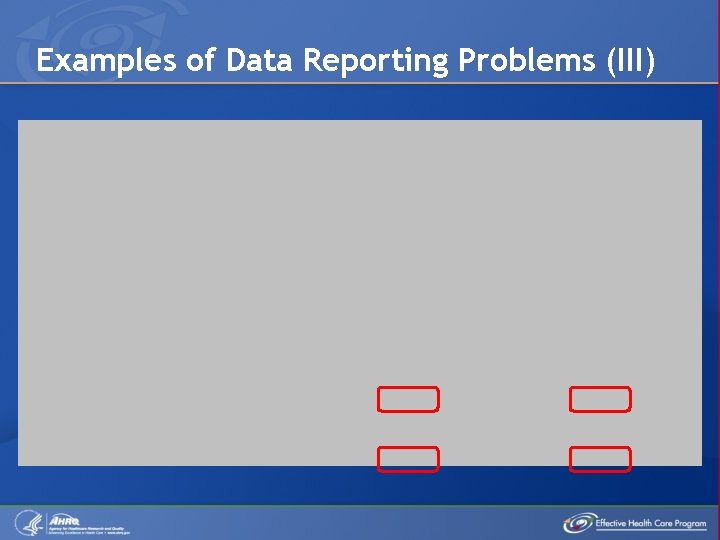 Examples of Data Reporting Problems (III) 