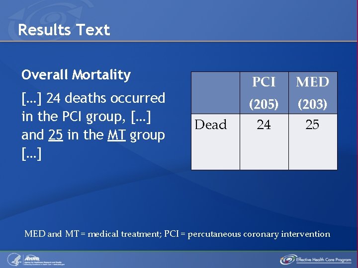 Results Text Overall Mortality […] 24 deaths occurred in the PCI group, […] and