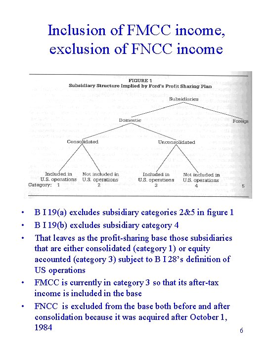 Inclusion of FMCC income, exclusion of FNCC income • • • B I 19(a)