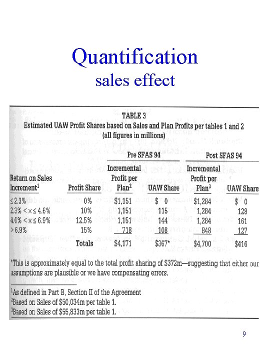 Quantification sales effect 9 