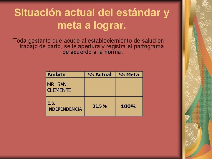 Situación actual del estándar y meta a lograr. Toda gestante que acude al estableciemiento Situación actual del estándar y meta a lograr. Toda gestante que acude al estableciemiento