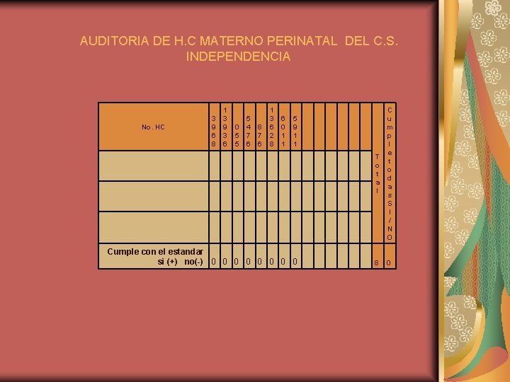 AUDITORIA DE H. C MATERNO PERINATAL DEL C. S. INDEPENDENCIA No. HC 3 9 AUDITORIA DE H. C MATERNO PERINATAL DEL C. S. INDEPENDENCIA No. HC 3 9