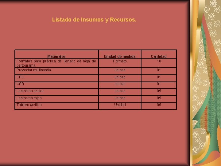 Listado de Insumos y Recursos. Materiales Formatos para práctica de llenado de hoja de Listado de Insumos y Recursos. Materiales Formatos para práctica de llenado de hoja de