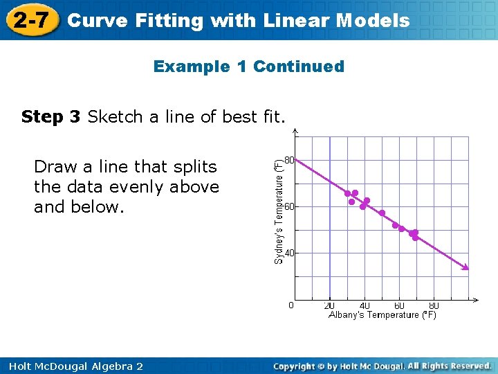 2 -7 Curve Fitting with Linear Models Example 1 Continued Step 3 Sketch a