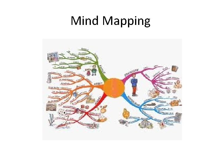 Mind Mapping 