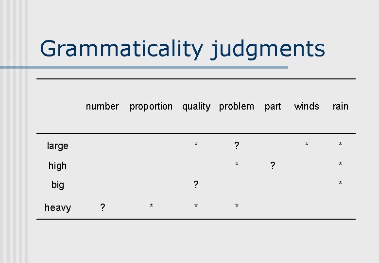 Grammaticality judgments number proportion quality problem large * high heavy ? * big ?