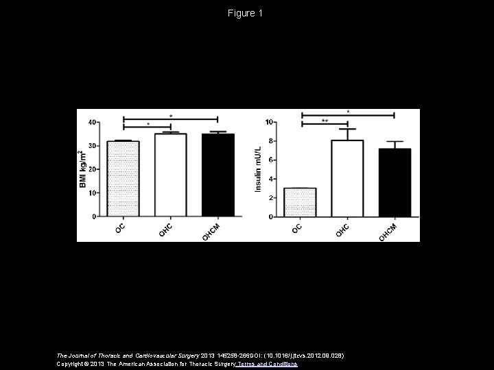 Figure 1 The Journal of Thoracic and Cardiovascular Surgery 2013 145258 -266 DOI: (10.