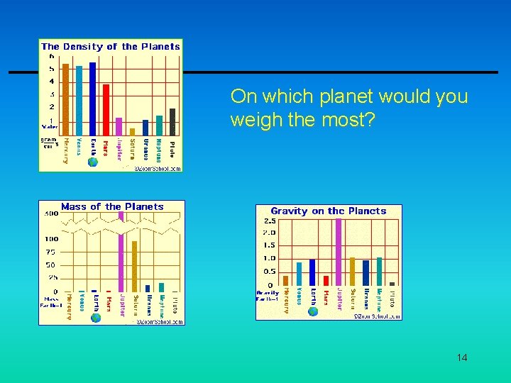 On which planet would you weigh the most? 14 On which planet would you weigh the most? 14
