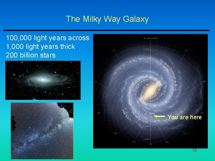 The Milky Way Galaxy 100, 000 light years across 1, 000 light years thick The Milky Way Galaxy 100, 000 light years across 1, 000 light years thick
