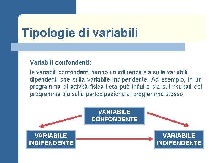 Tipologie di variabili Variabili confondenti: le variabili confondenti hanno un’influenza sia sulle variabili dipendenti