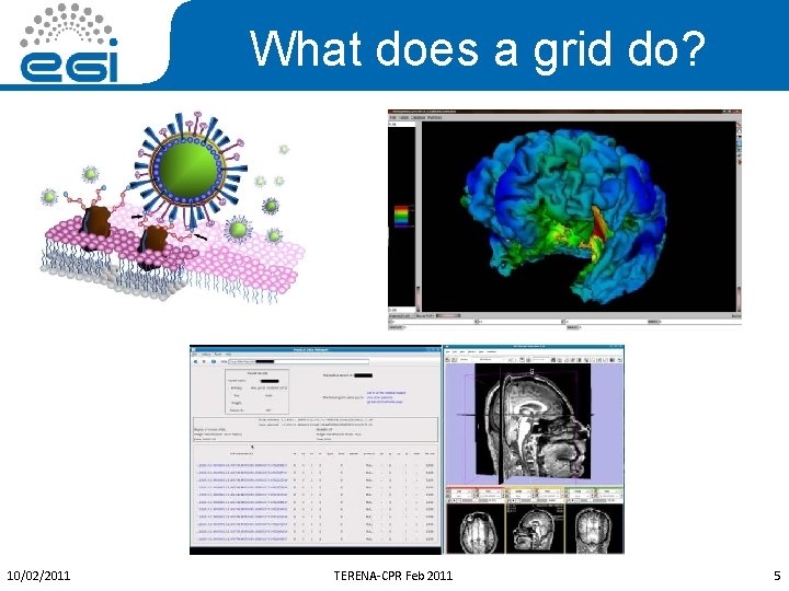 What does a grid do? 10/02/2011 TERENA-CPR Feb 2011 5 