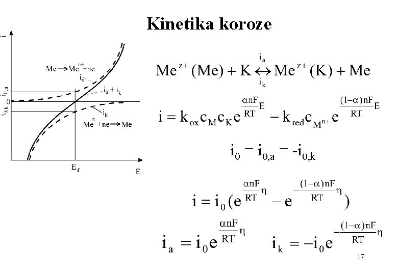 Kinetika koroze i 0 = i 0, a = -i 0, k 17 