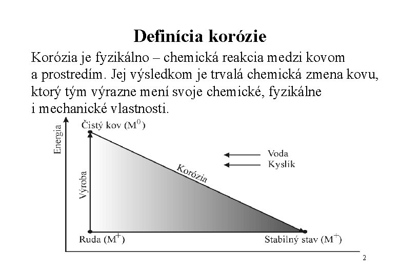 Definícia korózie Korózia je fyzikálno – chemická reakcia medzi kovom a prostredím. Jej výsledkom