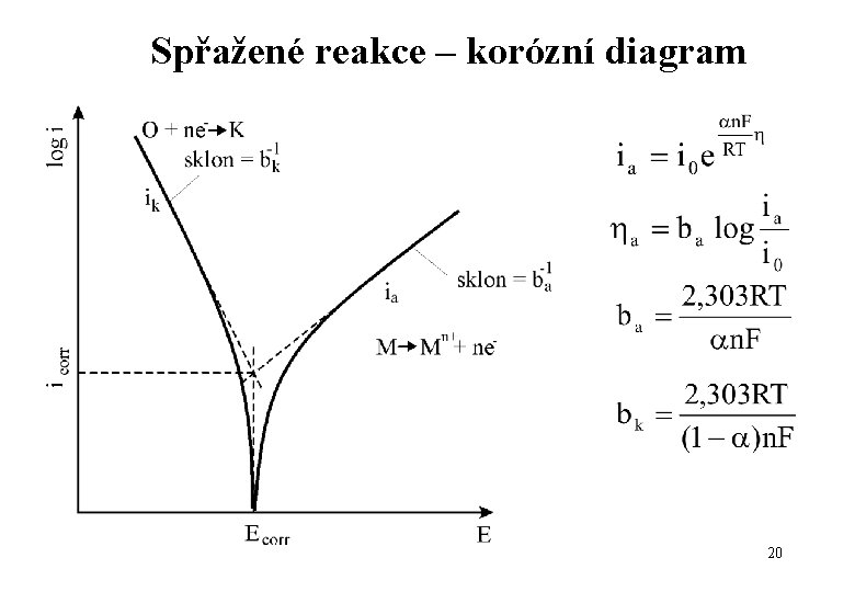 Spřažené reakce – korózní diagram 20 