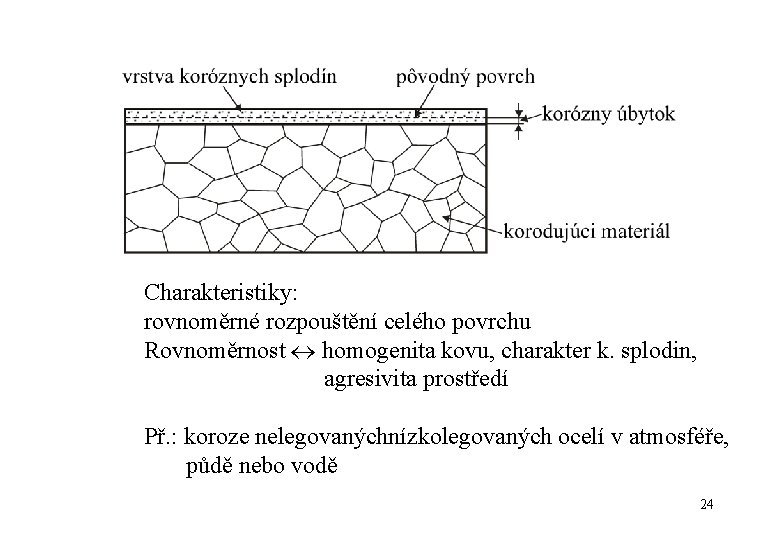 Charakteristiky: rovnoměrné rozpouštění celého povrchu Rovnoměrnost homogenita kovu, charakter k. splodin, agresivita prostředí Př.