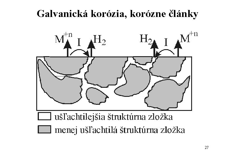 Galvanická korózia, korózne články 27 