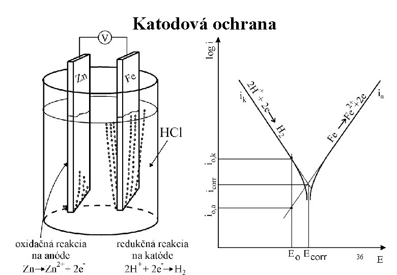 Katodová ochrana 36 