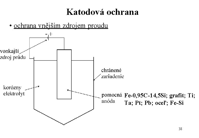 Katodová ochrana • ochrana vnějším zdrojem proudu Fe-0, 95 C-14, 5 Si; grafit; Ti;